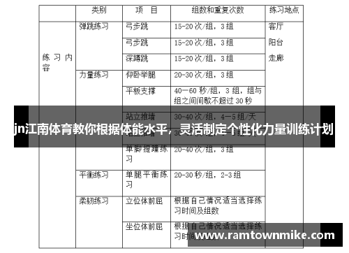 jn江南体育教你根据体能水平，灵活制定个性化力量训练计划