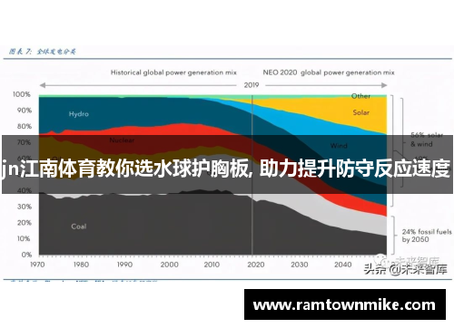 jn江南体育教你选水球护胸板, 助力提升防守反应速度